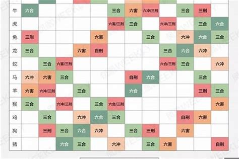 兔相合生肖|属兔和什么属相相冲 生肖兔和什么属相不合